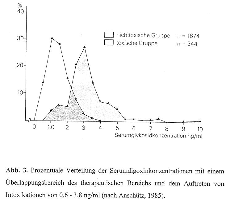 Anschtz 1985 berlappungsbereich